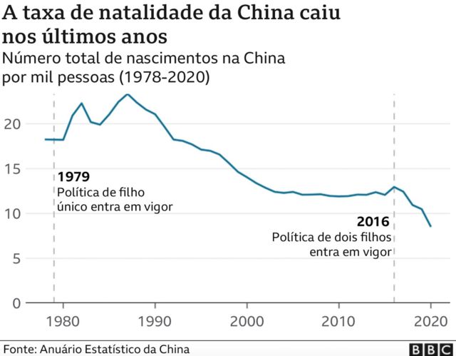 China: por que chinesas não querem engravidar apesar de fim da política do  filho único - BBC News Brasil