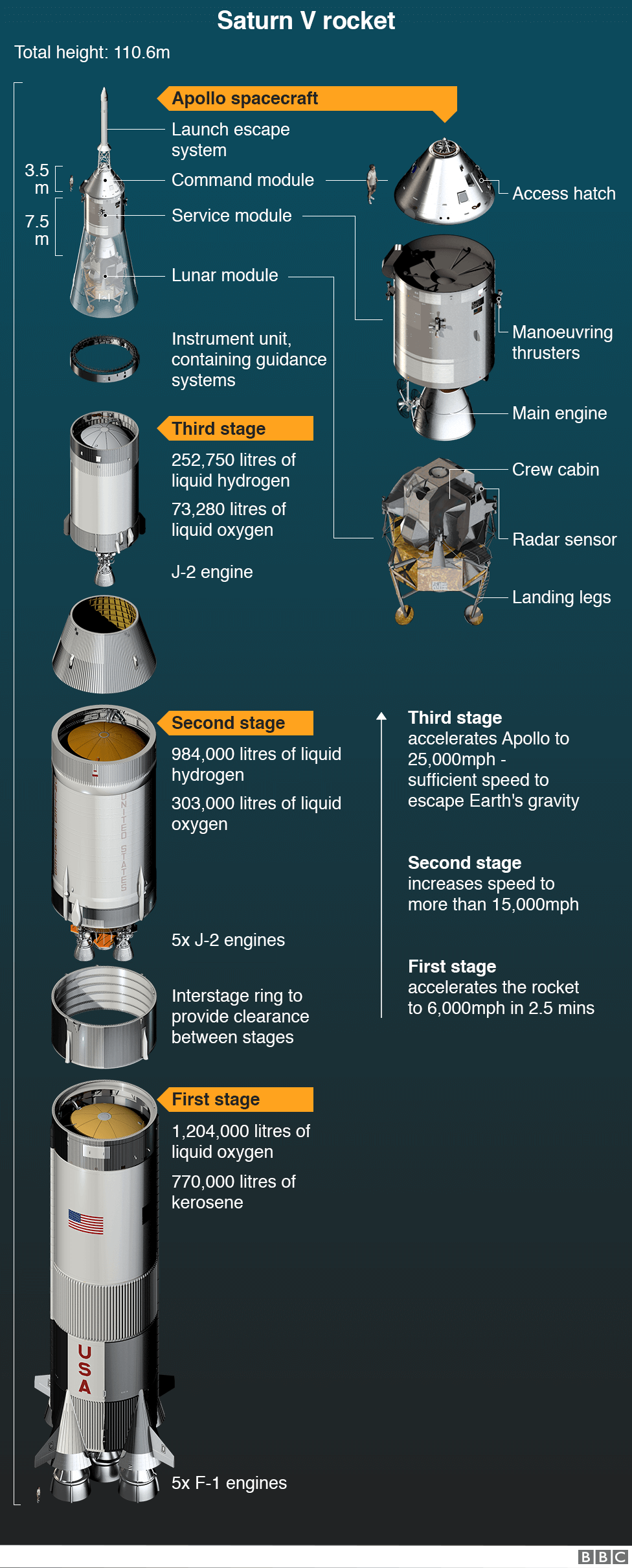 who built the apollo spacecraft
