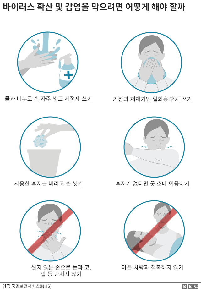 코로나19: 바이러스가 물체 표면에서 생존하는 시간은? - BBC News 코리아 코로나19: 바이러스가 물체 표면에서 생존하는 시간은? - Bbc News 코리아