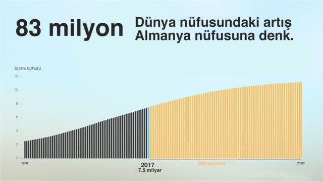 Dergi Gelecek 100 Yili Belirleyecek 5 Veri Bbc News Turkce