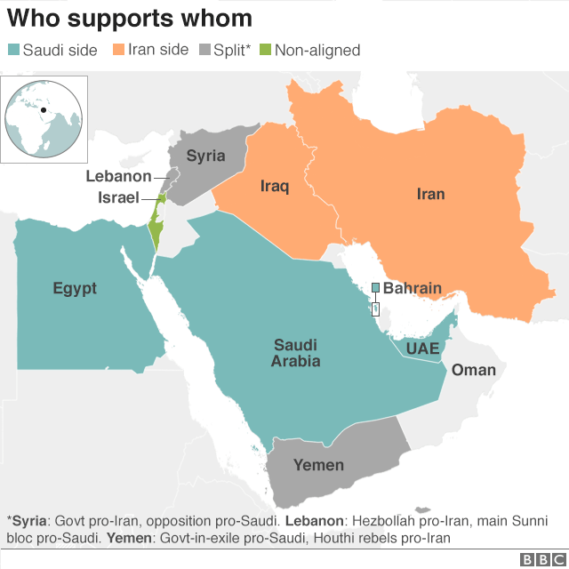 Map showing who supports whom