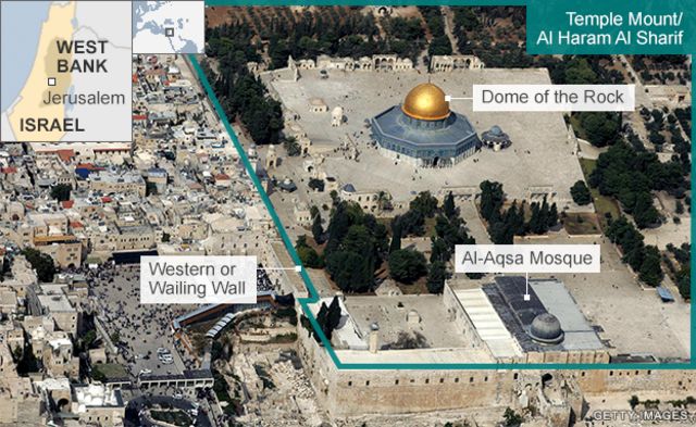 Temple Mount/Haram al-Sharif graphic