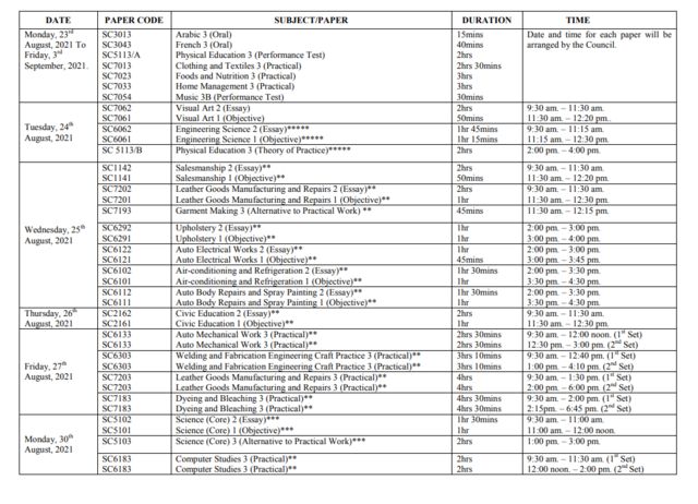 2021 WAEC TIMETABLE