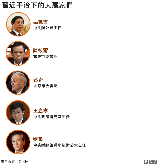 习近平治下的大赢家们