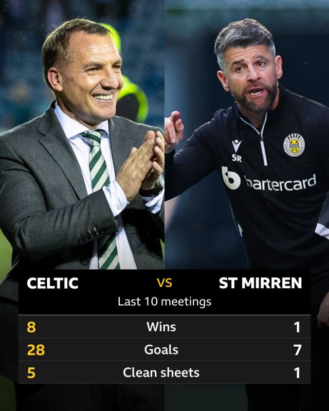 Celtic v St Mirren: Pick of the stats