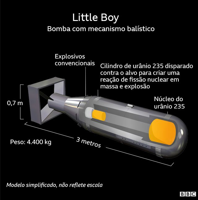 A história dos sobreviventes do 1º teste de bomba atômica: 'Dos 10 irmãos,  só restou eu' - BBC News Brasil