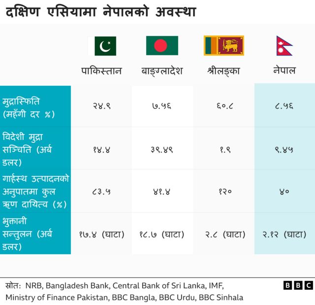 दक्षिण एसियाका अर्थतन्त्र