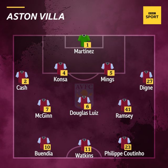 Aston Villa XI