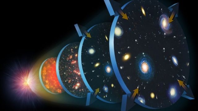 Cómo nuestra comprensión actual del universo es en verdad "una admisión de nuestra ignorancia" - BBC News Mundo