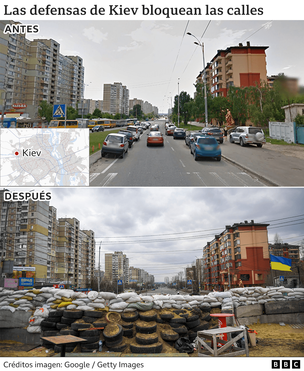 Antes y después de la defensa de Kiev.