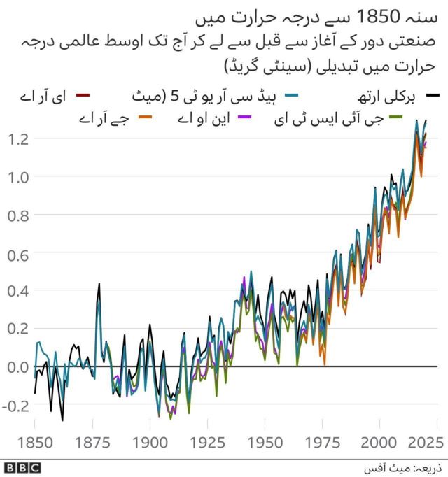 گرافکس
