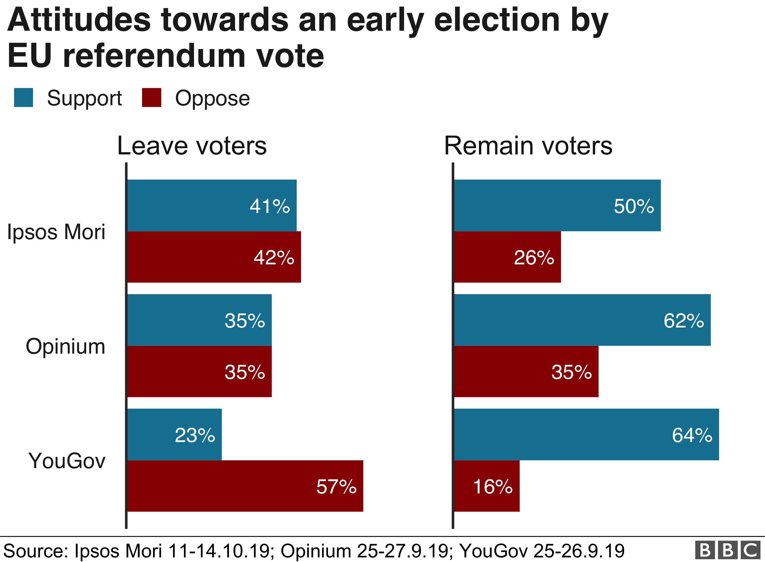 Chart on early election by EU ref vote