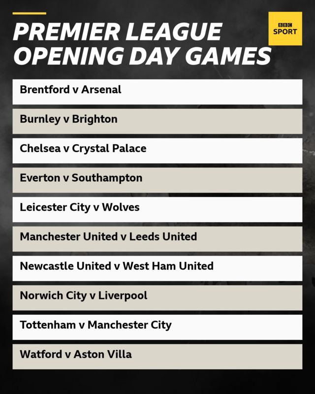 Premier League fixtures on opening weekend: Brentford v Arsenal, Burnley v Brighton, Chelsea v Crystal Palace, Everton v Southampton, Leicester v Wolves, Manchester United v Leeds, Newcastle v West Ham, Norwich v Liverpool, Tottenham v Manchester City, Watford v Aston Villa