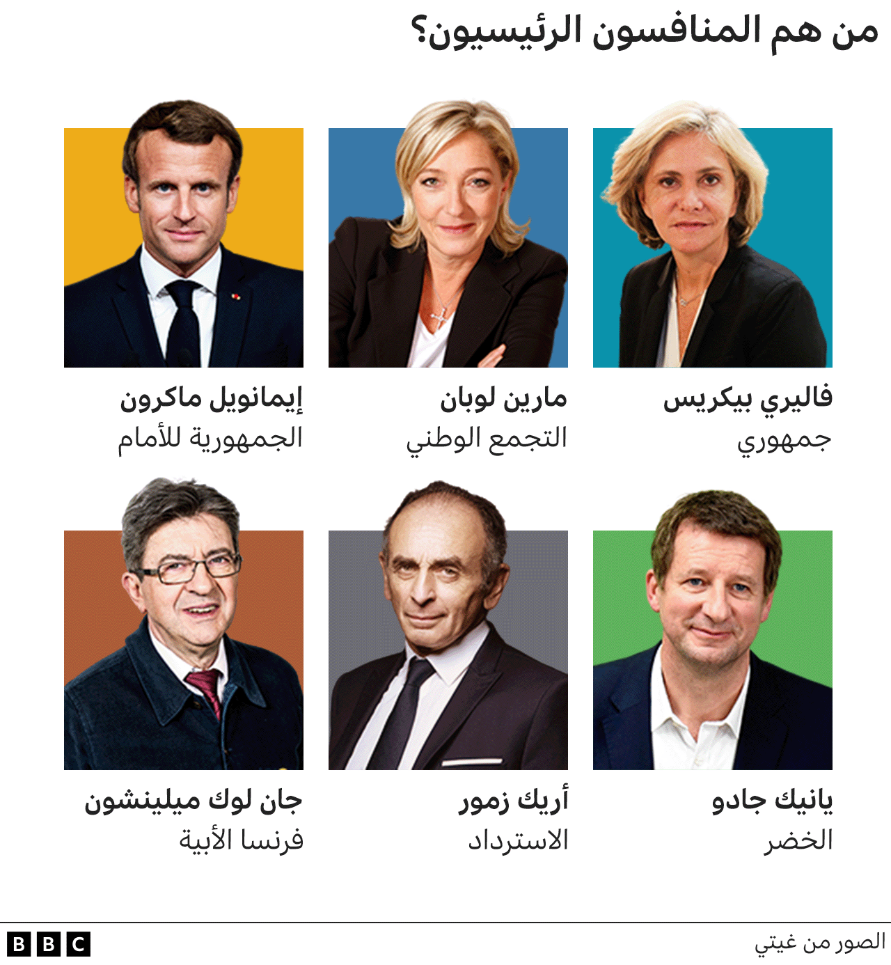 صور للمتنافسين الرئيسيين في الانتخابات الفرنسية