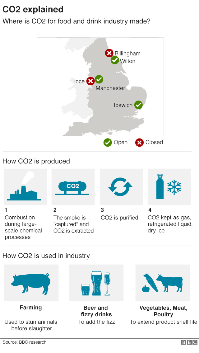 CO2 explained graphic