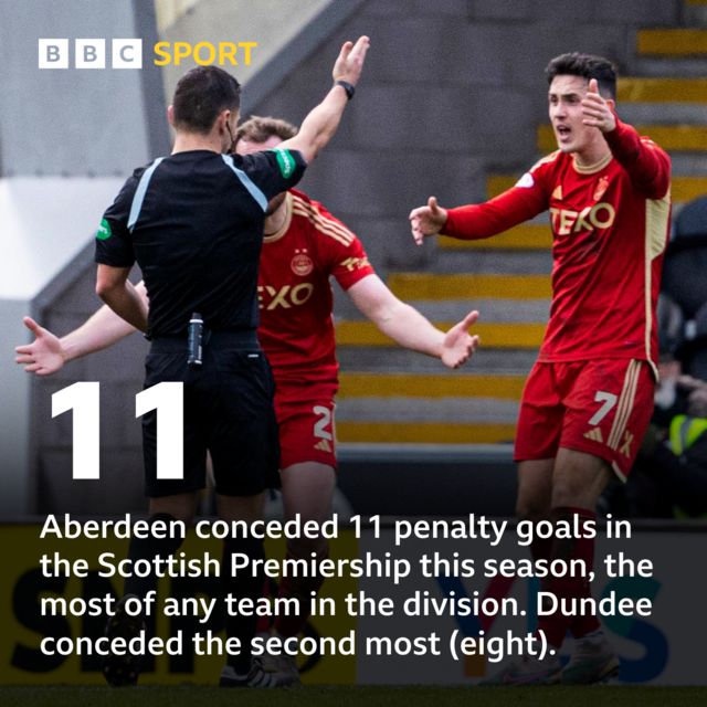 Aberdeen penalty graphic