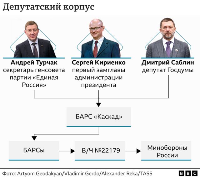 Графика. Кто курирует "Каскад"