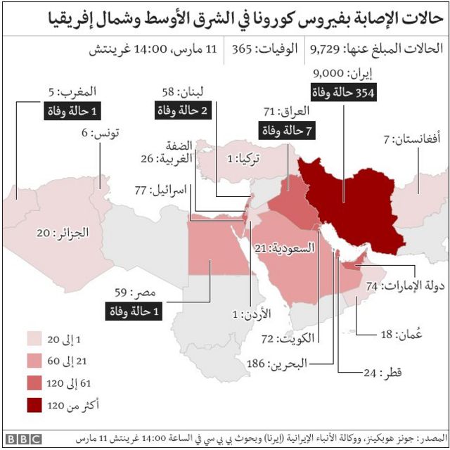 عدد اصابات كورونا في البحرين