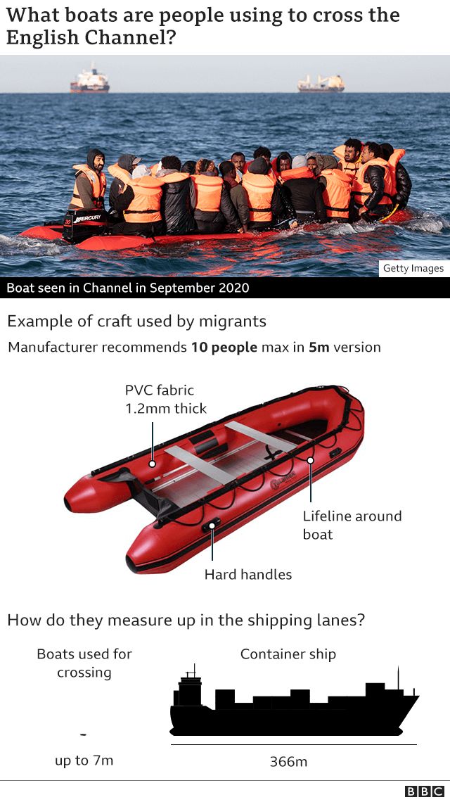 Graphic on boats used to cross Channel