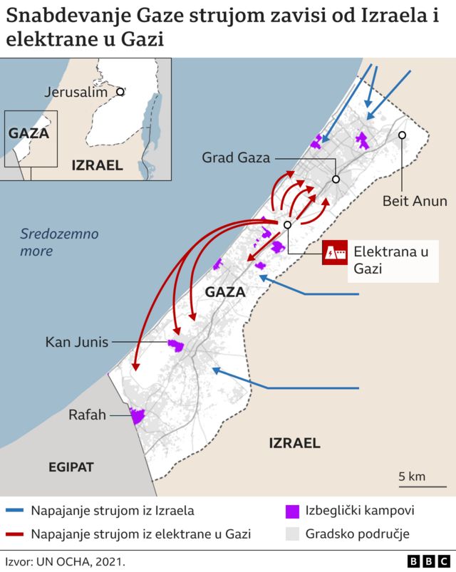 Газа, струја, како се Газа снабдева струјом