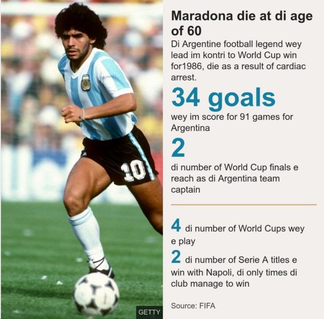 Maradona career grahics