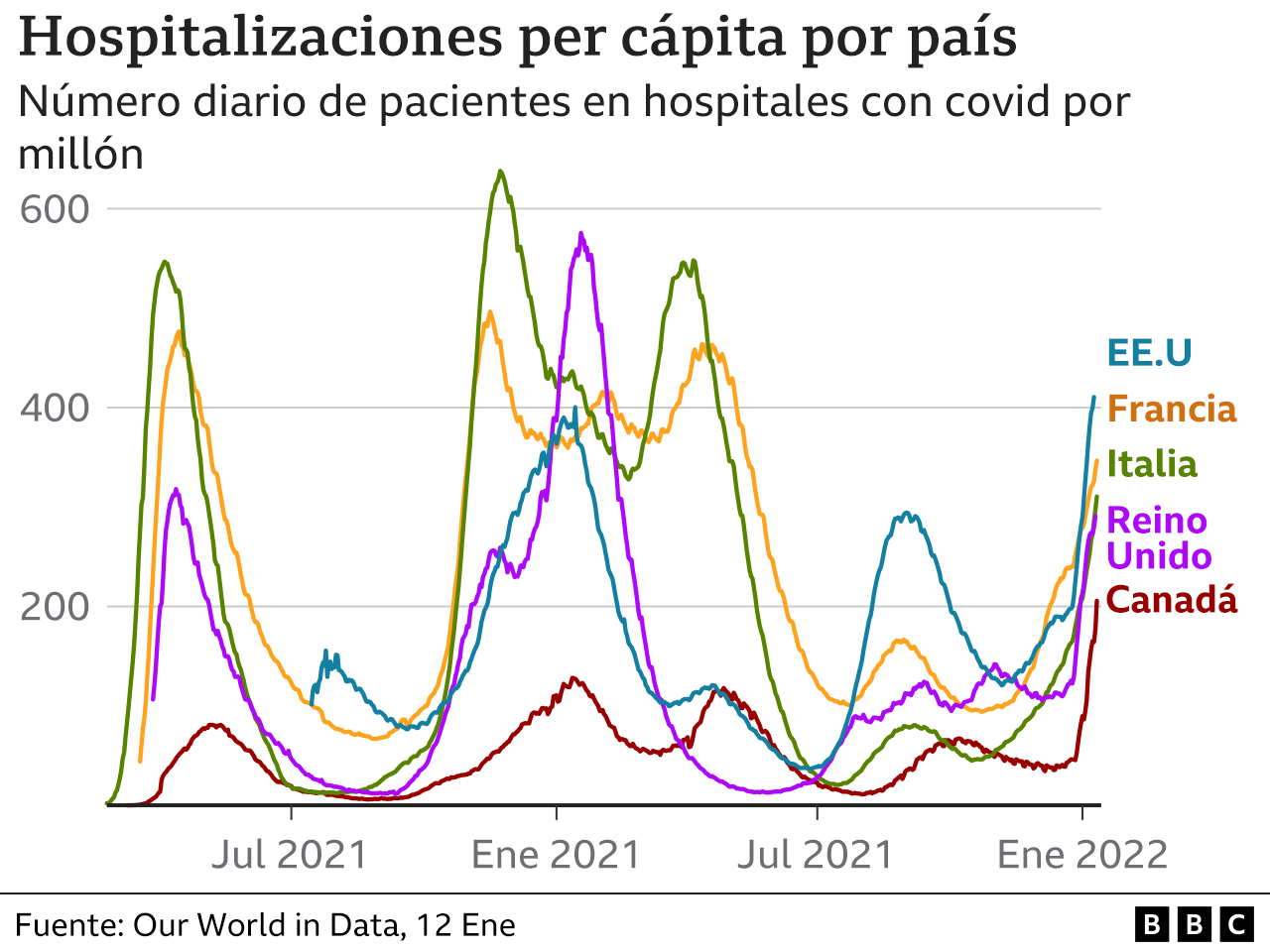 Gráfico