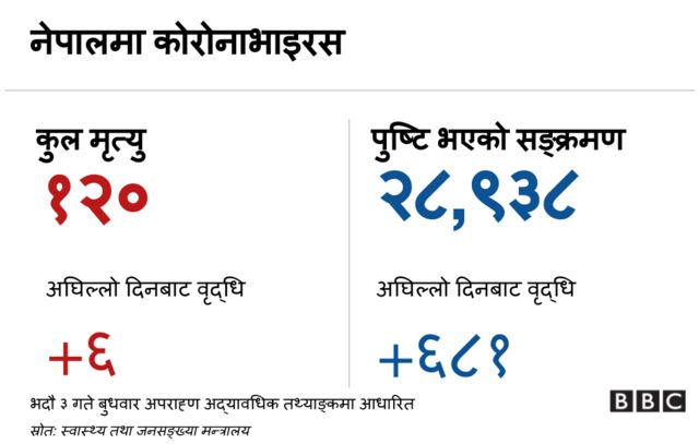 कोरोनाभाइरस ब्यानर