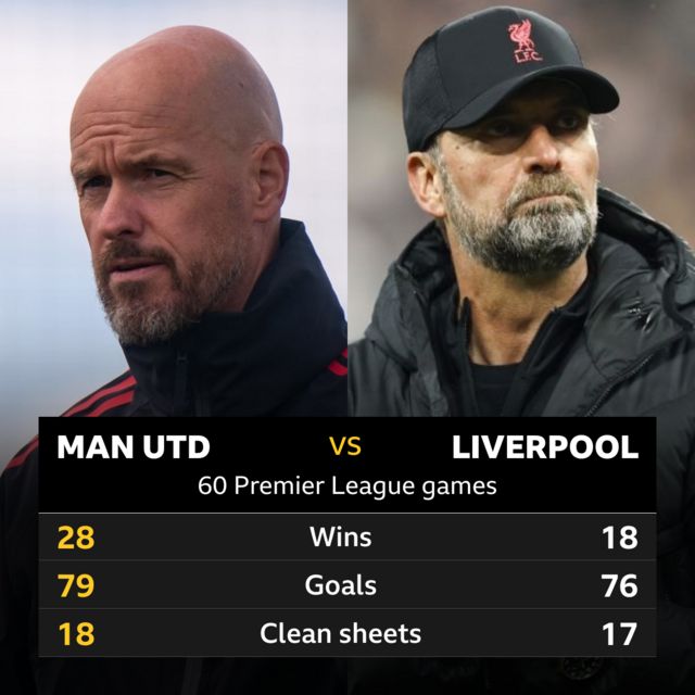 Manchester United - BBC Sport