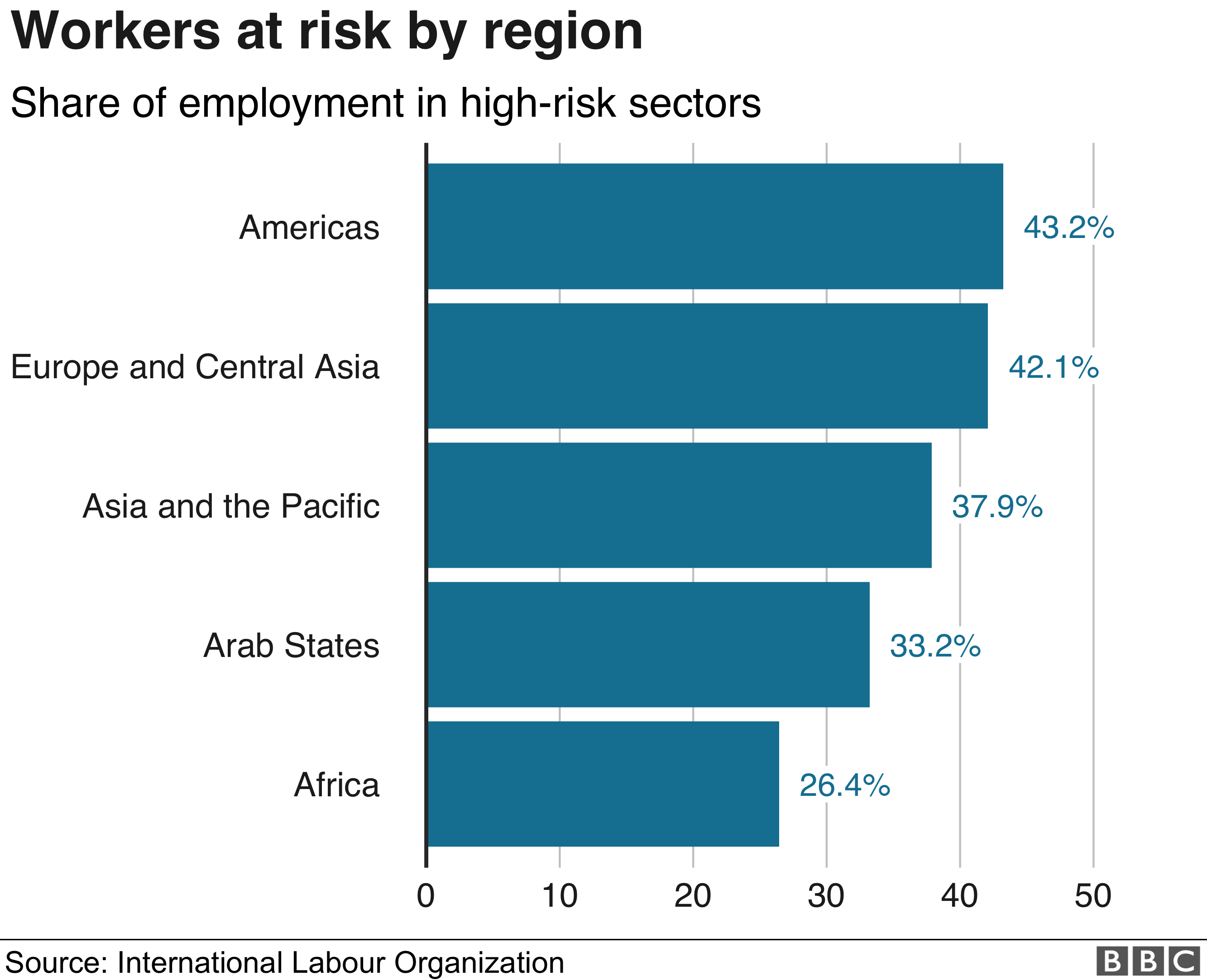 Co employment risk uk