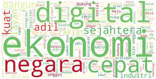visi misi Ganjar-Mahfud