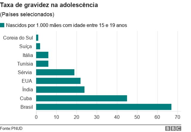 Por que o CPM nos Estados Unidos é mais alto que no Brasil?