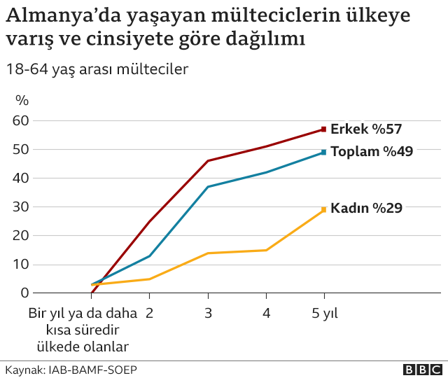 mülteci