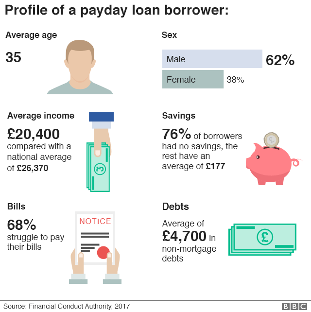 Profile of a payday follower