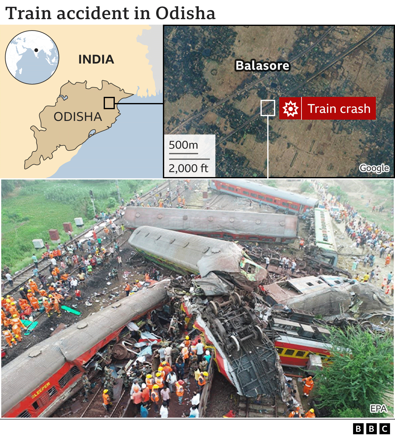 India train crash More than 260 dead after Odisha accident