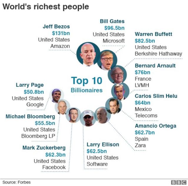 Billionaire