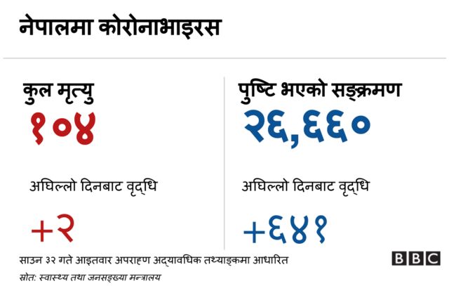 नेपाल