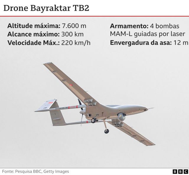 Imagem de drone com especificações