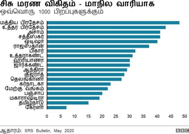 சிசு மரண விகிதம்