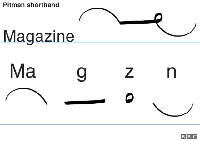 https://ichef.bbci.co.uk/news/640/cpsprodpb/0C39/production/_87692130_pitmans_shorthand_624-3.png