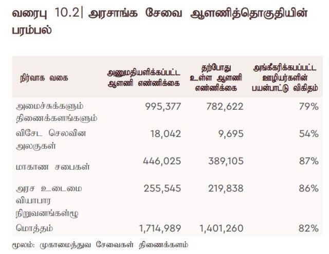 இலங்கை அரசு ஊழியர்கள்