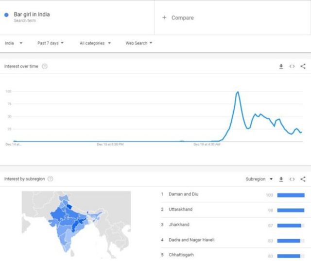 गूगल