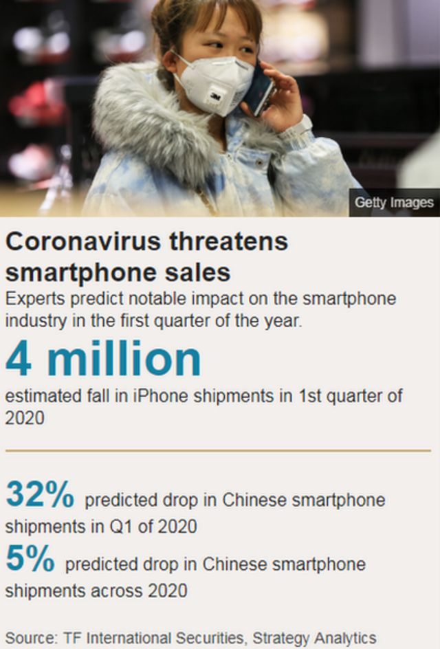 Mobile phone/coronavirus