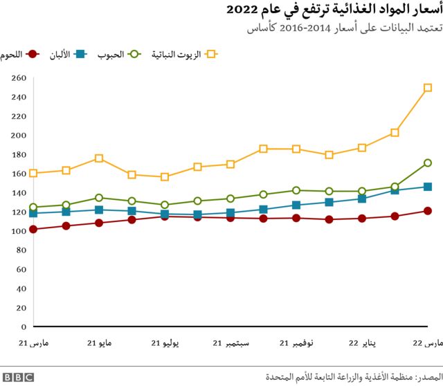 طعام