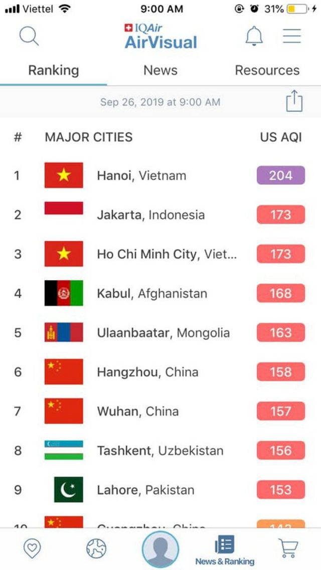 Hà Nội đứng đầu danh sách các thành phố lớn được AirVisual theo dõi hôm 26/9