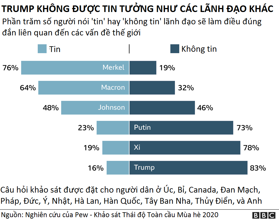 Global Attitudes Survey