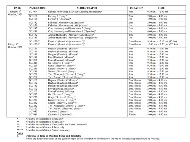 2021 WAEC TIMETABLE