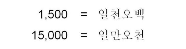The Korean spelling of 1,500 and 15,000