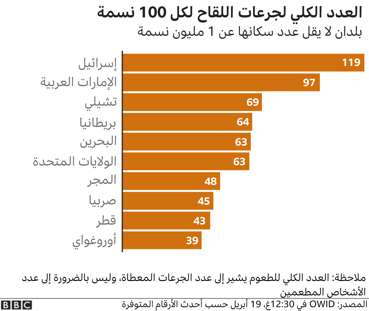كم عدد المحصنين في السعوديه