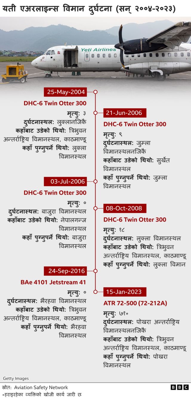 यती एअरलाइन्स