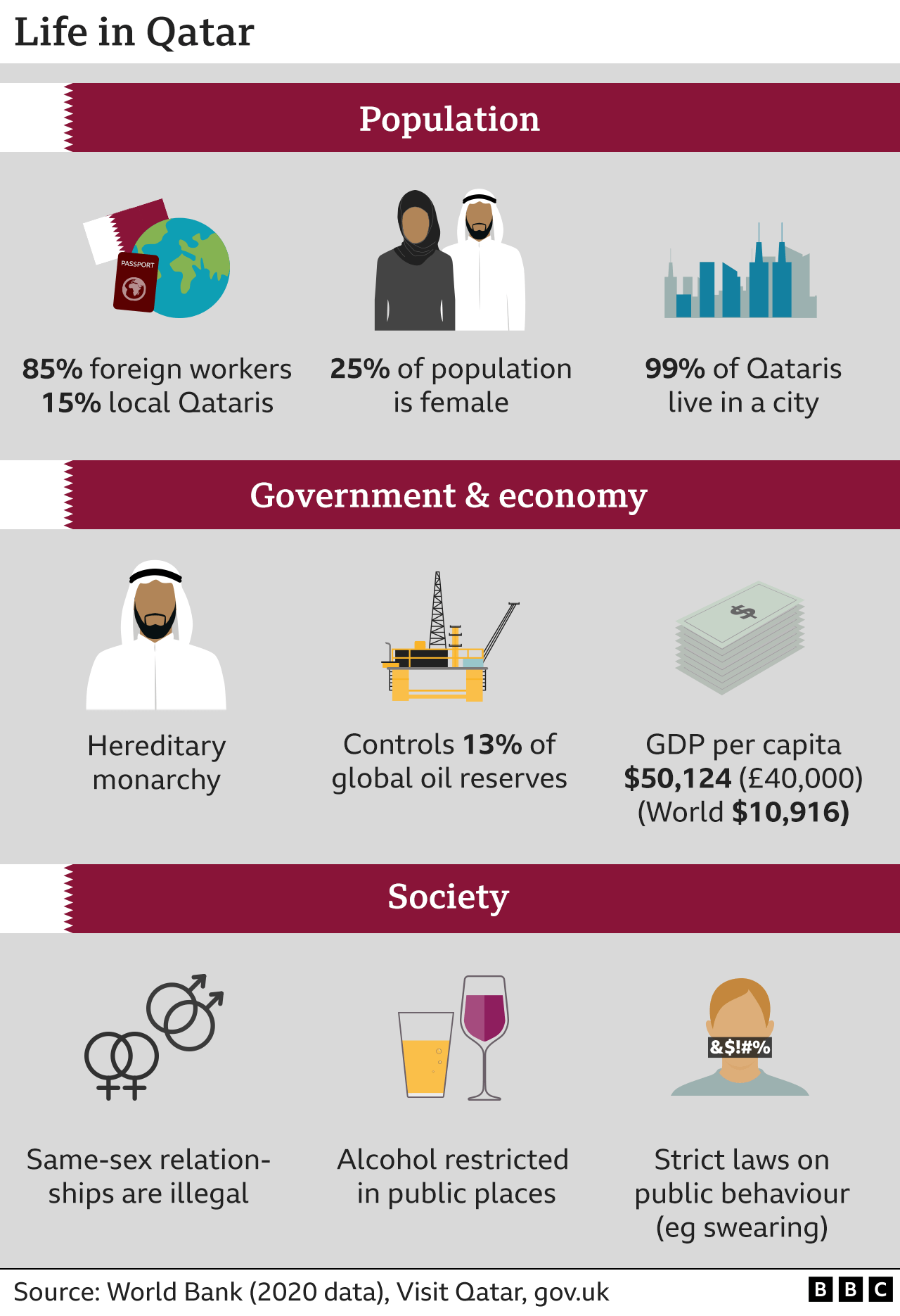 World Cup 2022: why is Qatar a controversial location for the tournament?